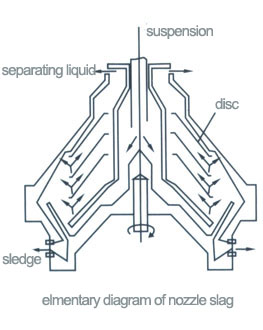 Ununterbrochenes Trennungs-Disketten-Schüssel-Zentrifugen-hohe